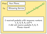 An example acknowledgement sent back to the sender. In this case the recipient is claiming that packets 4, 6, and 7 were missing. Note that the sender and recipient are switched since this packet is travelling “backwards”.