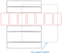 A viewport shifted a little bit both horizontally and vertically. The relative position of the blocks are still the same as before. Large portions of the viewport are now blank.